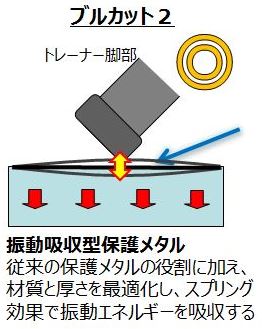 ローラー台、完璧な防音・防振対策６選！ブルカット3、ALINCO EXP150等。 | 十三峠十三分切り