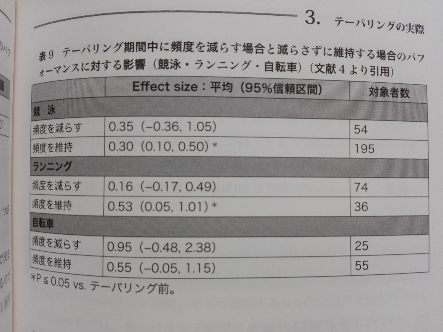 超良書『ピーキングのためのテーパリング』著：河森直紀を読んだ感想 | 十三峠十三分切り