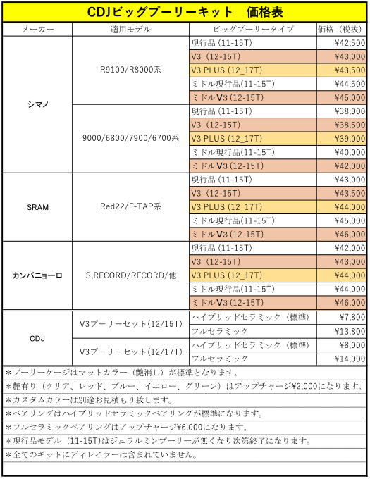 新素材&大口径化によりCDJビッグプーリーが第三世代”V3″へ【カーボンドライジャパン】 | 十三峠十三分切り