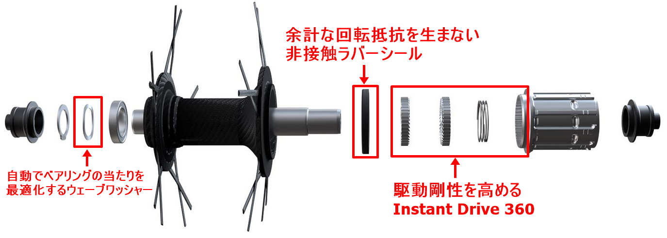 MAVIC『コスミックアルチメイト』待望のUST化により過去最高傑作 MAVIC『コスミックアルチメイト』待望のUST化により過去最高傑作