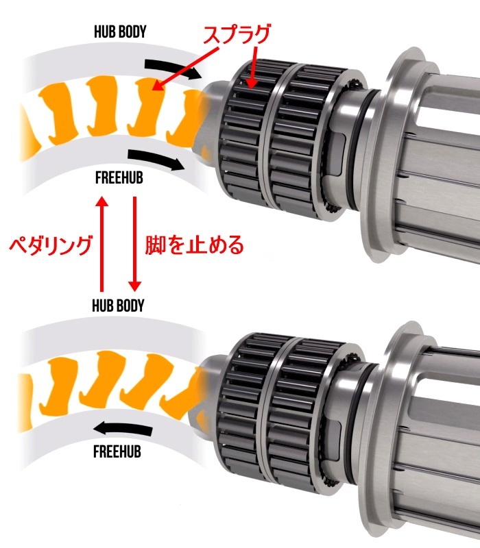 試乗インプレ『785 Huez』 『RCR Team Legend』『RCR Team Duro